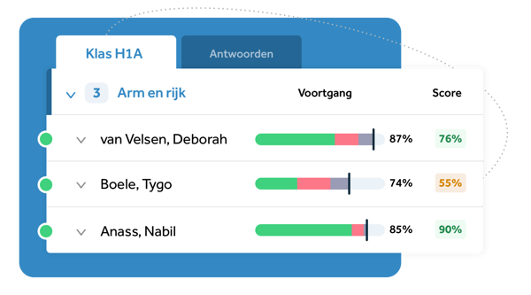 Voortgang v2